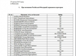 Шесть депутатов облсовета не проголосовали за признание РФ агрессором, а некоторые во время голосования «испарились»