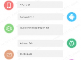 Сжимаемый HTC U 11 показался в Antutu