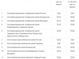 «ЛНР» подняла стоимость звонков по Украине в 9 раз