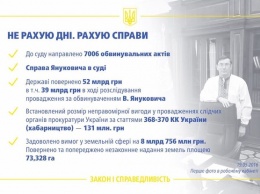 Луценко показал свои достижения за год работы генпрокурором: опубликована инфографика