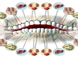 Вот о каких проблемах со здоровьем может рассказать зубная боль!