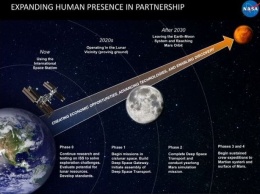 Марсианский план NASA включает годовую миссию к Луне