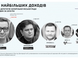 Кто оказался самым богатым из запорожских депутатов - рейтинг