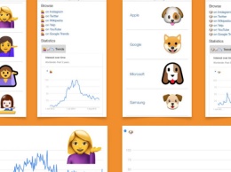Сервис поможет отделить актуальные эмодзи от устаревших