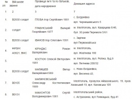 Мелитопольский военкомат просит солдатов-дезертиров вернуться в расположение своих частей