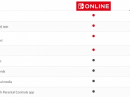 Nintendo Switch: стоимость и новые подробности платной подписки