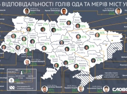 Активисты «Слова и дела» подсчитали, что Савченко выполнил 38% своих обещаний, Сенкевич - 31%