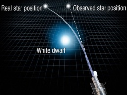 Ученые рассчитали массу белого карлика используя гравитацию
