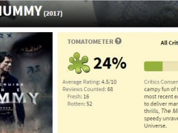 Новый фильм "Мумия" с Томом Крузом назвали самым провальным