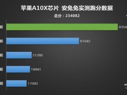Apple A10X набрала в AnTuTu более 230 000 баллов