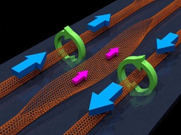 Физики: графеновые транзисторы ускорят компьютеры в тысячи раз