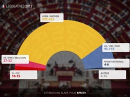 Выборы во Франции: партия Макрона получает абсолютное большинство в парламенте