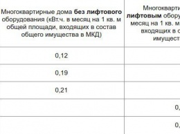 С июля крымчанам предстоит платить за свет в лифтах и на лестничных клетках