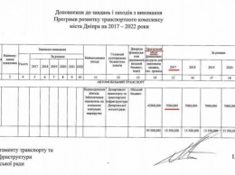 Для начала город заплатит маршрутчикам за льготников 7 млн. гривен