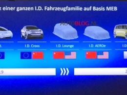 Утечка из внутренней презентации раскрыла тайну: VW готовит пять электрокаров