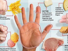 Объясняем на пальцах, сколько еды вам нужно каждый день!