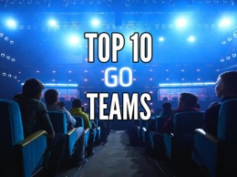 Обновленный рейтинг лучших команд мира по Counter-Strike