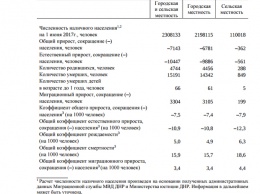 Вымирают рекордными темпами: опубликована шокирующая статистика из "ДНР"
