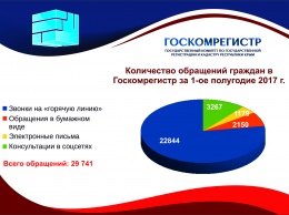 За последние полгода в Госкомрегистр стали чаще писать