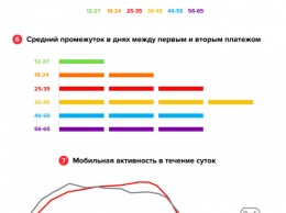 Mail.Ru Group открыла бесплатное публичное тестирование myTracker и поделилась «портретом платящего российского геймера»