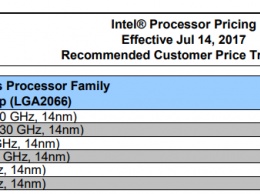 Базовая частота Intel Core i9-7920X составила 2,9 ГГц