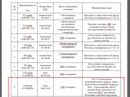 В сеть попали фото и переписка российских военных, помогавших террористам "ЛНР"