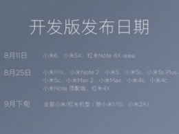 MIUI 9 уже на этой недели станет доступна для некоторых смартфонов Xiaomi