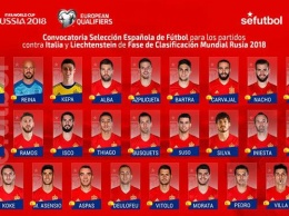 Давид Вилья получил вызов в сборную Испании на матчи против Италии и Лихтенштейна