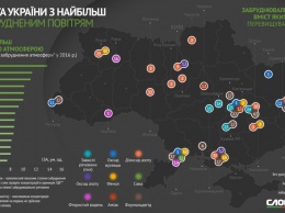 В Украине назвали города, в которых самый грязный воздух