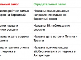 Редактор «Новостей Mail.Ru» рассказала, как и зачем издание проводит сплит-тесты заголовков