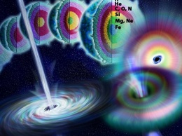 Взрывы сверхновых поставили под сомнение существование "темной энергии"