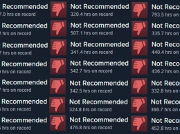 Valve дополняет систему отзывов в Steam, чтобы раскрывать бомбежки дизлайками