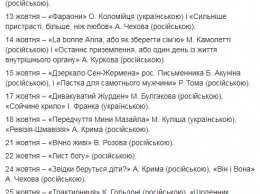 В репертуаре Черного куба на Подоле большинство спектаклей на русском языке