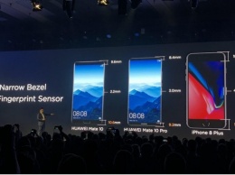 Huawei представила «интеллектуальные» смартфоны Mate 10 и Mate 10 Pro