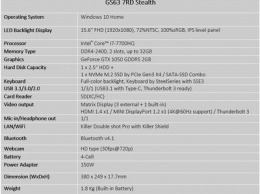 MSI представляет ноутбук GS63 Stealth с видеокартой GTX 1050