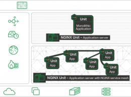 Доступен сервер приложений NGINX Unit 0.2