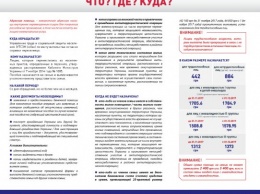 Инфографика для переселенцев: особенности получения социальной помощи