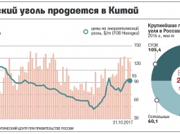 Россия нарастила экспорт угля в Китай