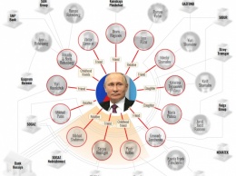 Путин и К° накопили $24 миллиарда - проект с обличения коррупции
