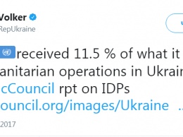 Курт Волкер заявил, что гуманитарные миссии ООН в Украине финансируются только на одну десятую