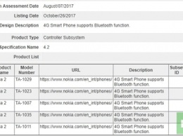 Nokia 2 прошел Wi-Fi и Bluetooth сертификацию