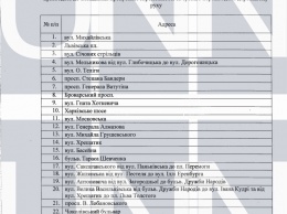 В Киеве хотят запретить парковку на 61-й улице. Полный список