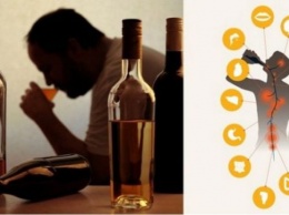 Как распознать алкоголика: названы восемь признаков
