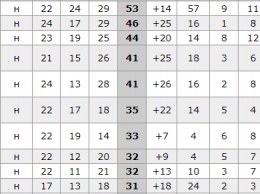 Турнирная таблица и положение команд в регулярном чемпионате Украинской хоккейной лиги