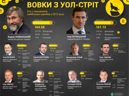 Нардеп из Краматорска вошел в топ-10 финансово успешных украинцев в 2017 году
