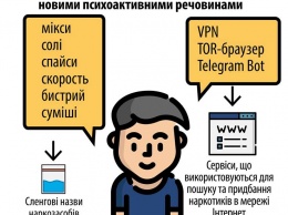 Опубликованы «кодовые слова» подростков, употребляющих наркотики