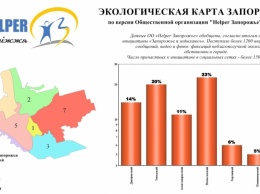 Запорожцы определились с самым грязным и самым чистым районами