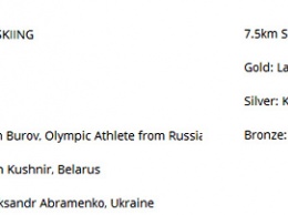 В Associated Press определили сколько и каких медалей возьмет Украина на Олимпиаде 2018