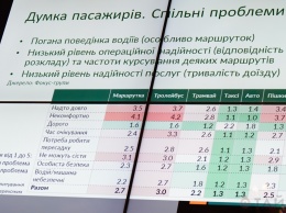 Одесситы считают троллейбус самым неудобным видом транспорта