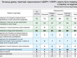 Близкие погибших воинов хотят вернуть Донбасс мирно и сочувствуют семьям врагов